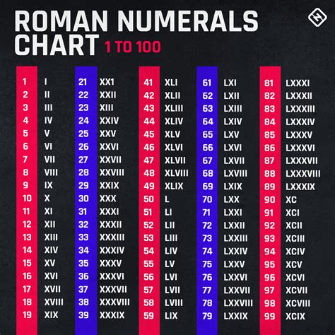 super bowl 2022 numbers explained.